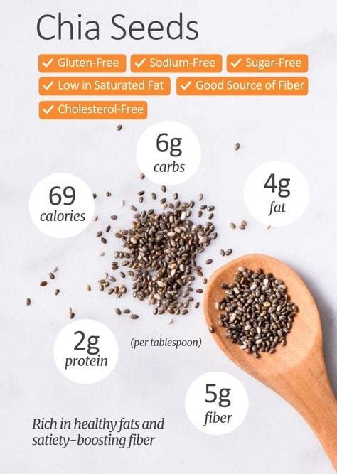 potassium content of chia seeds.